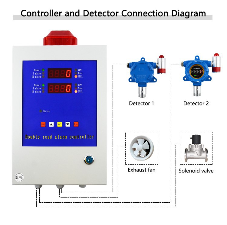 Flammable Gas Detector manufacturer Flammable Gas Detector manufacturer